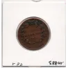 Inde Britannique 1/4 anna 1835 Madras TTB , KM.446.2 Petit One Quarter quarter